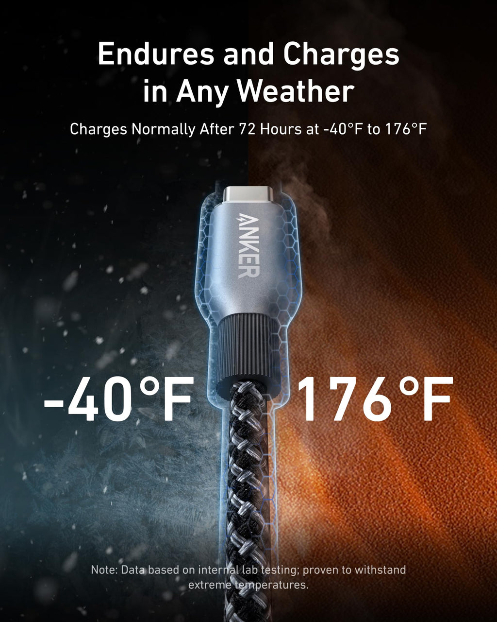 Anker Prime Charger (100W, 3 Ports, GaN) and Anker Prime USB-C to USB-C Cable (240W, Upcycled-Braided)