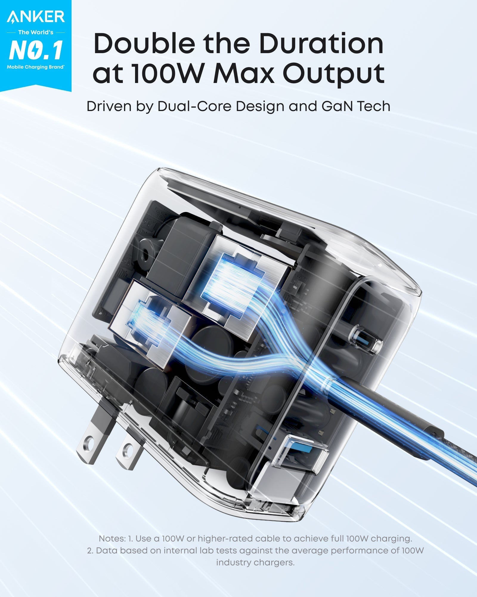 Anker 100W charger with dual-core design for faster charging