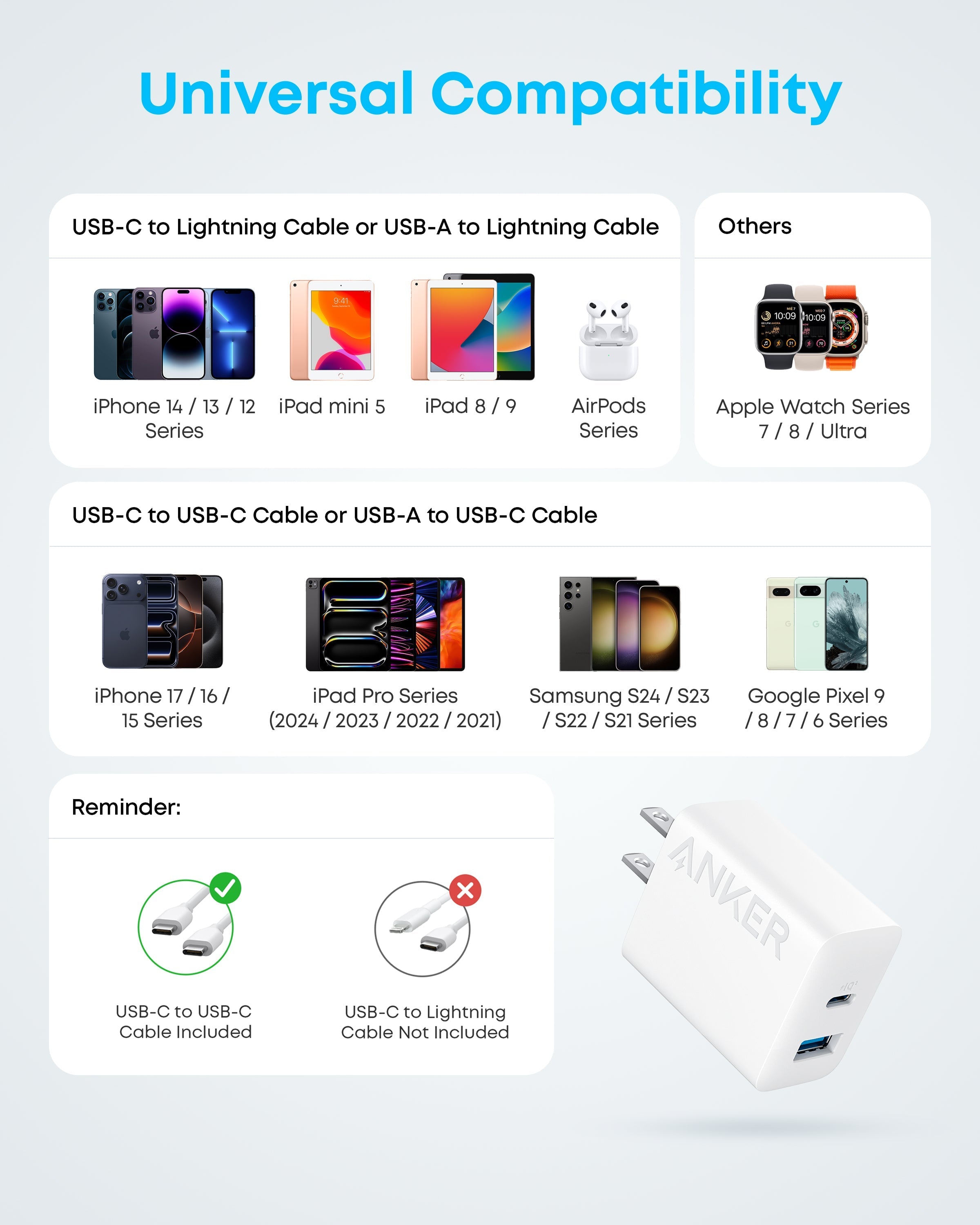 Refurbished Anker 20W Fast Wall Charger (2-Pack)